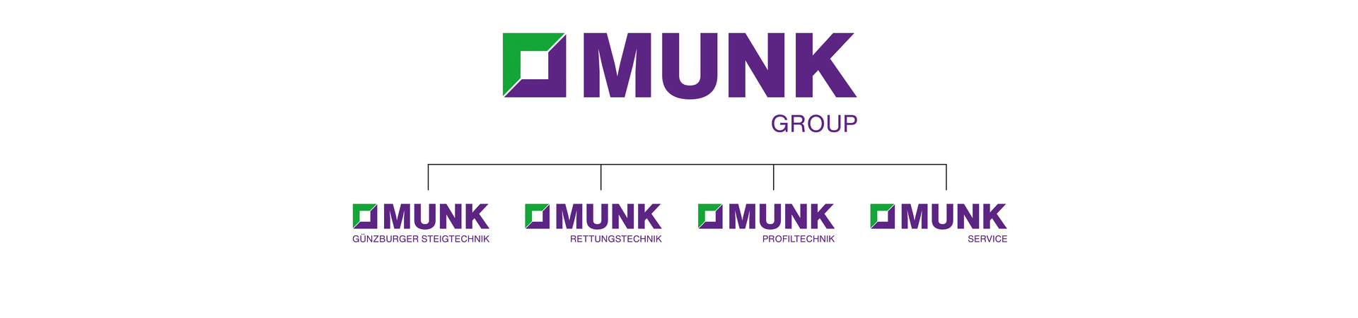 MUNK Group: Corporate structure | © MUNK GmbH